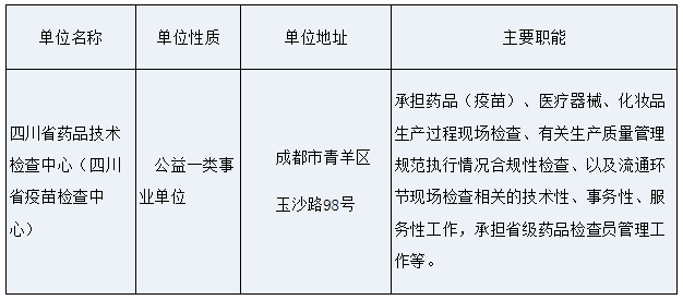 招聘单位基本情况