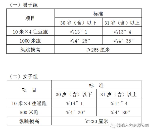 体能测评项目和标准