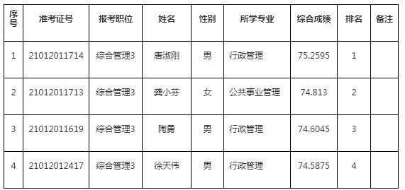 2020年重庆公务员开州区面向优秀村社区干部考录体检名单公示