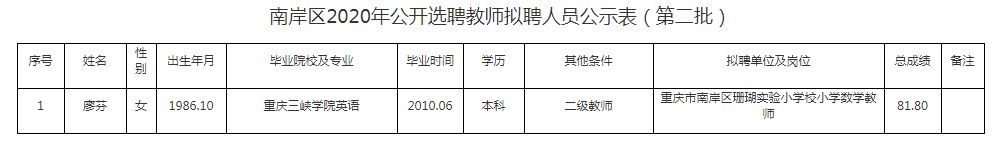 南岸区2020年公开选聘教师拟聘人员公示表（第二批）