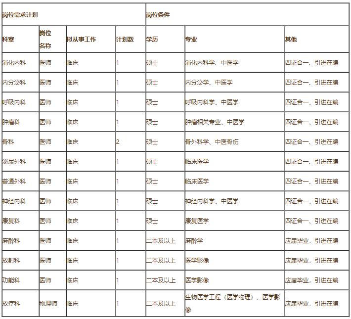 需求计划 