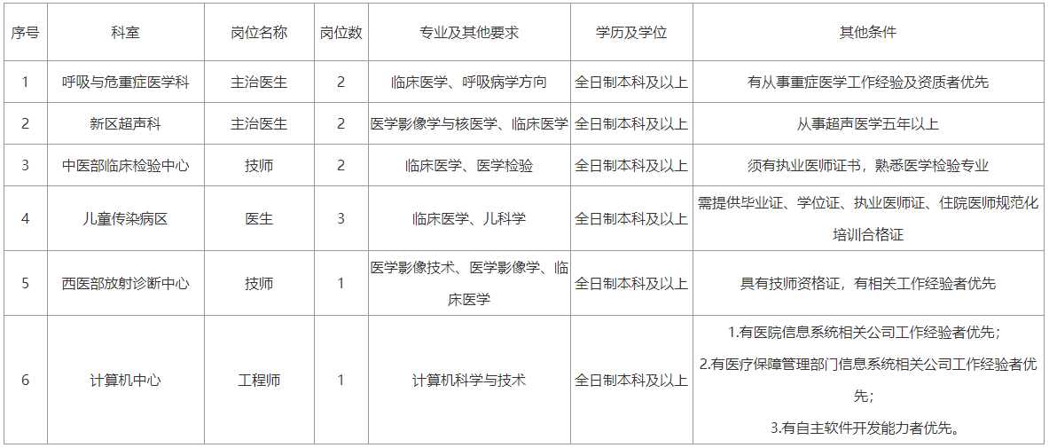 招聘岗位