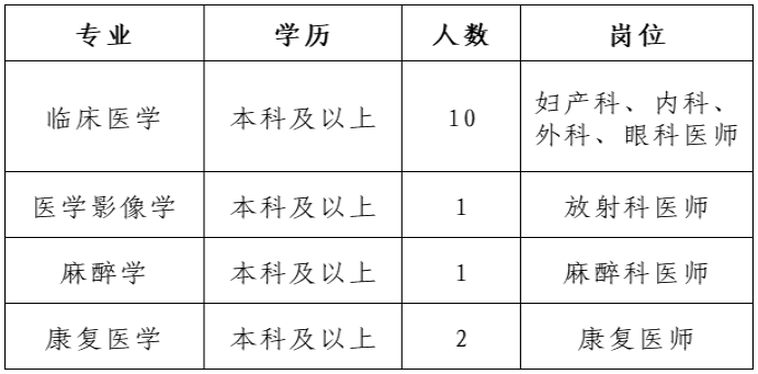 招聘计划