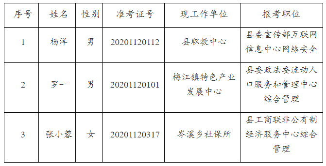 2020年秀山县事业公开选聘拟聘名单公示