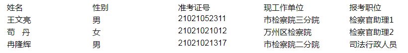重庆市人民检察院2020年公开遴选公务员拟遴选人员名单公示