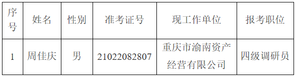 2020年重庆公务员綦江区公开选调拟选调人员名单公示