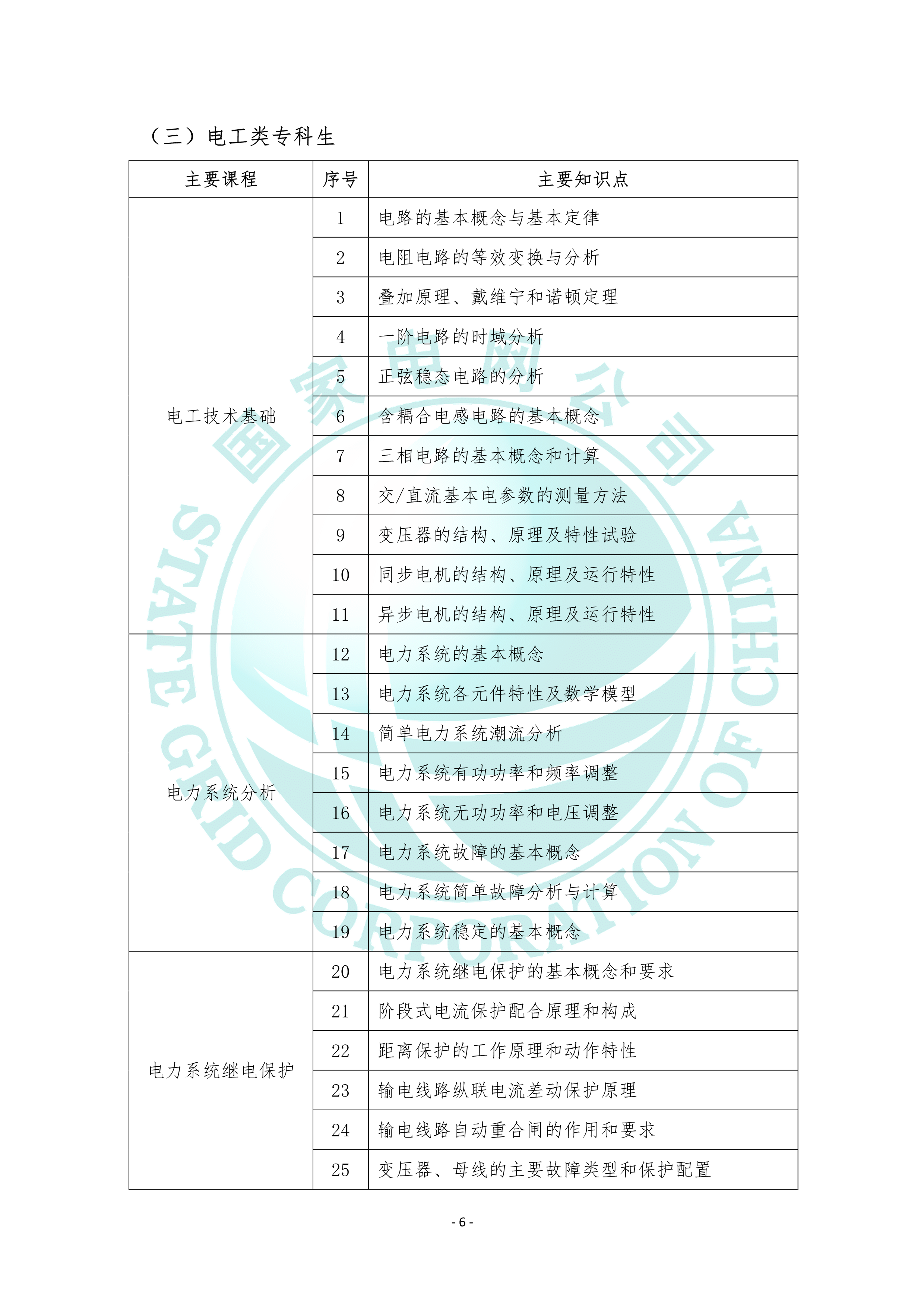 2022国家电网电工类专业考试大纲