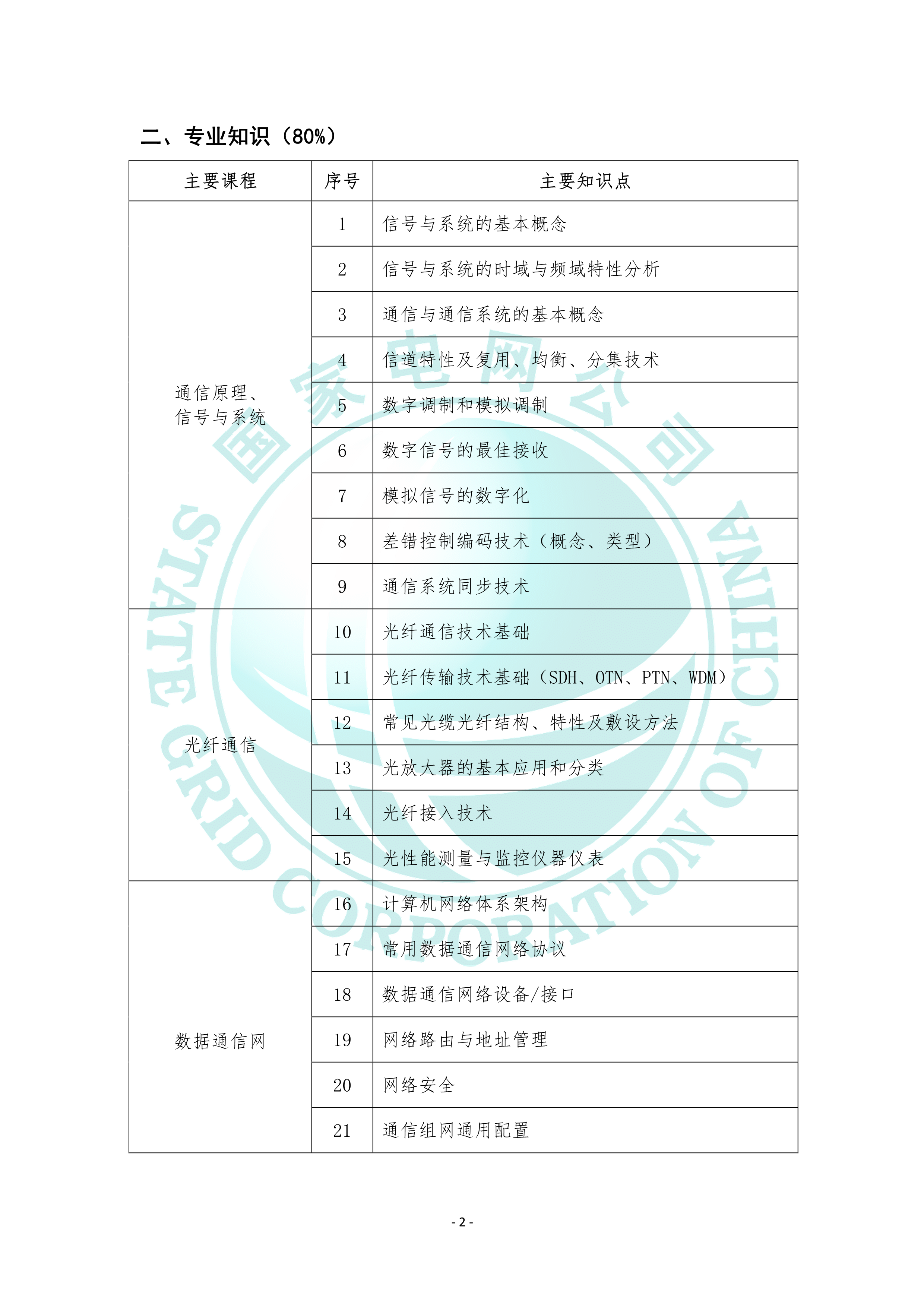 2022国家电网通信类专业考试大纲