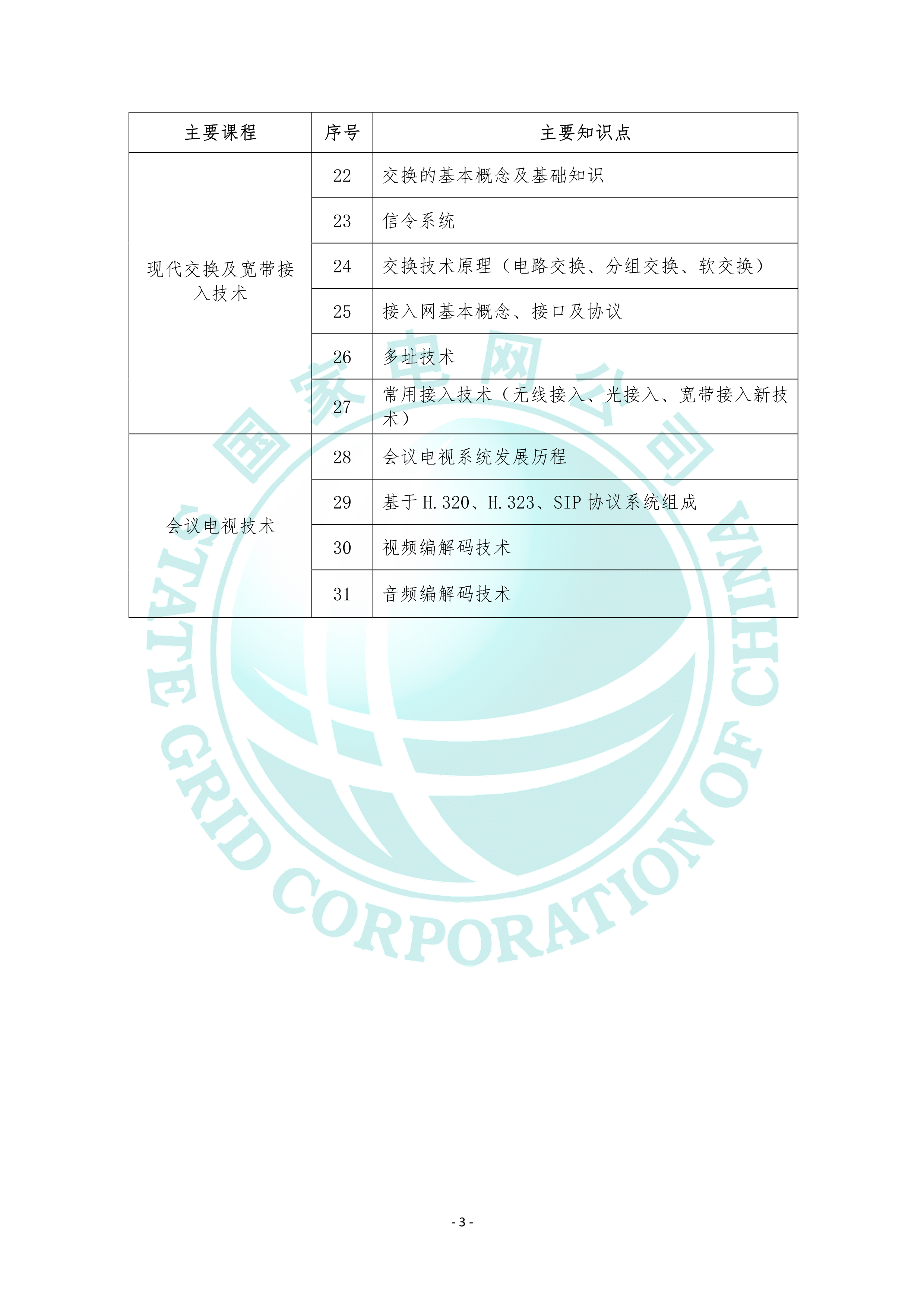 2022国家电网通信类专业考试大纲