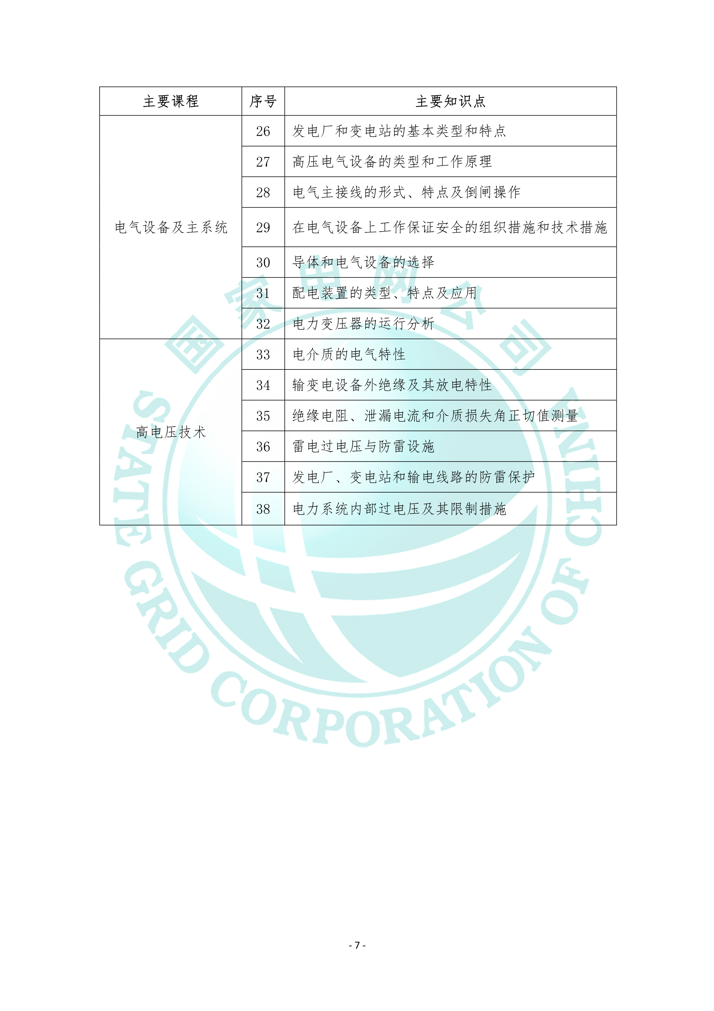 2022国家电网电工类专业考试大纲