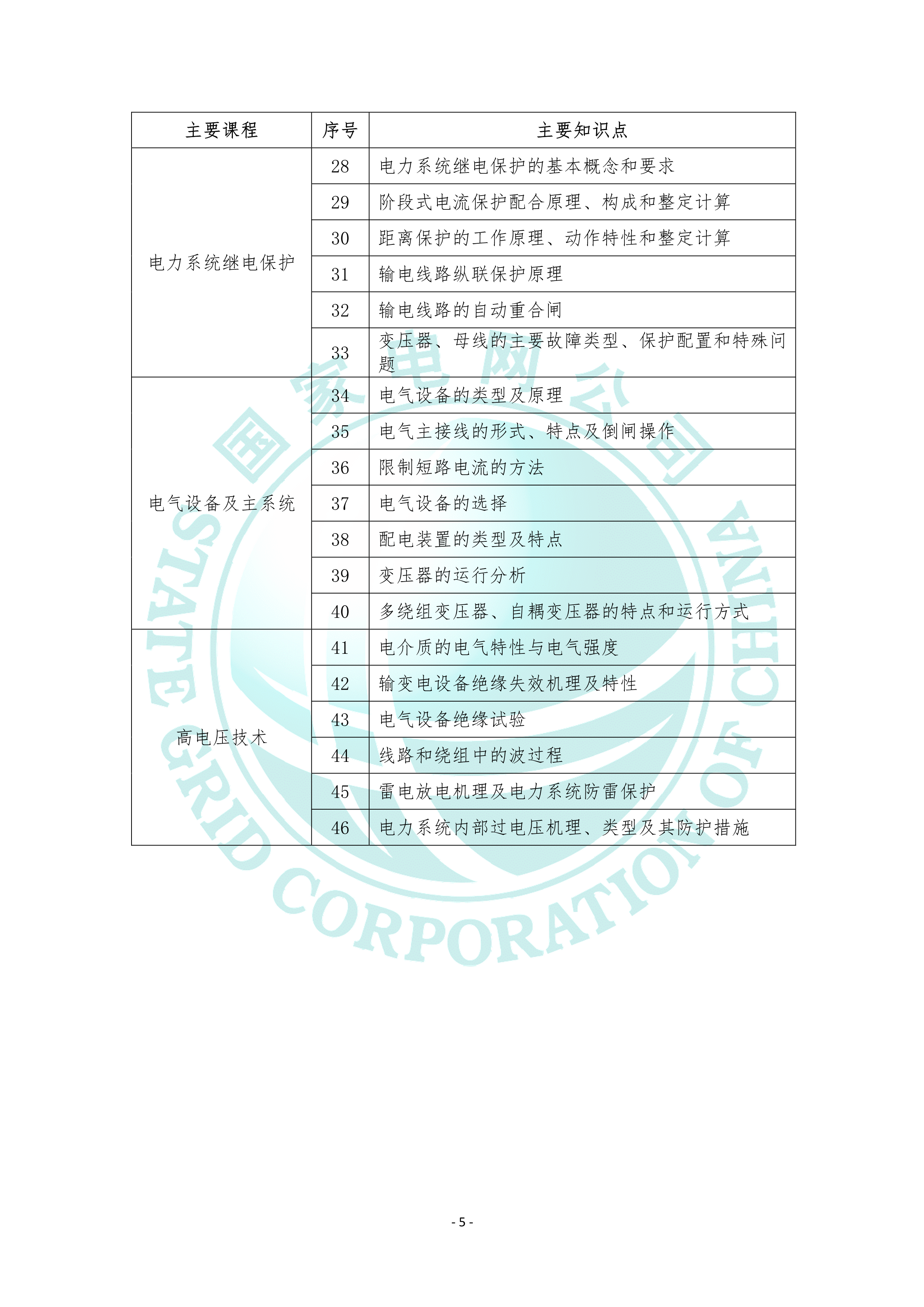 2022国家电网电工类专业考试大纲