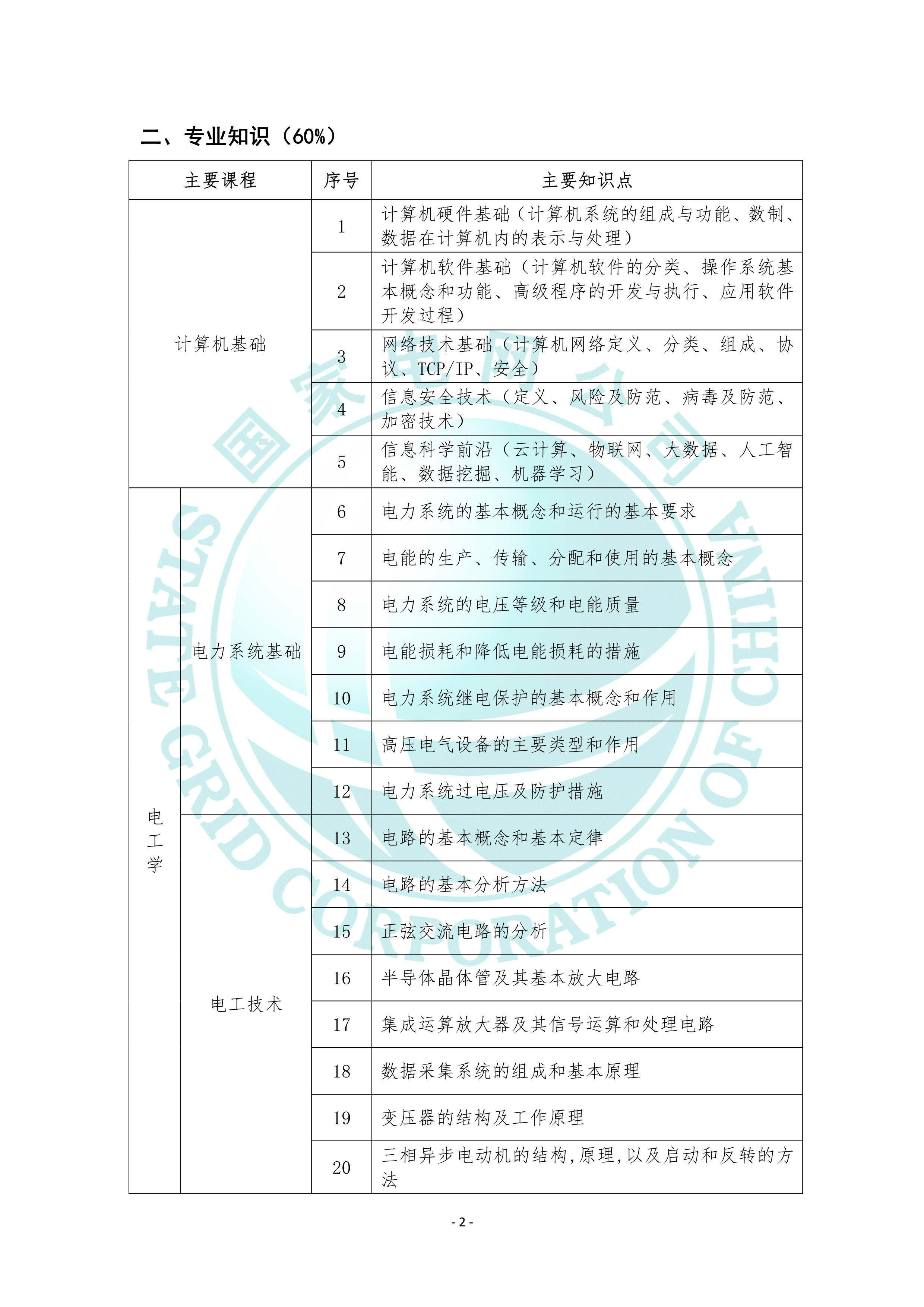 2022国家电网其他工学类专业考试大纲