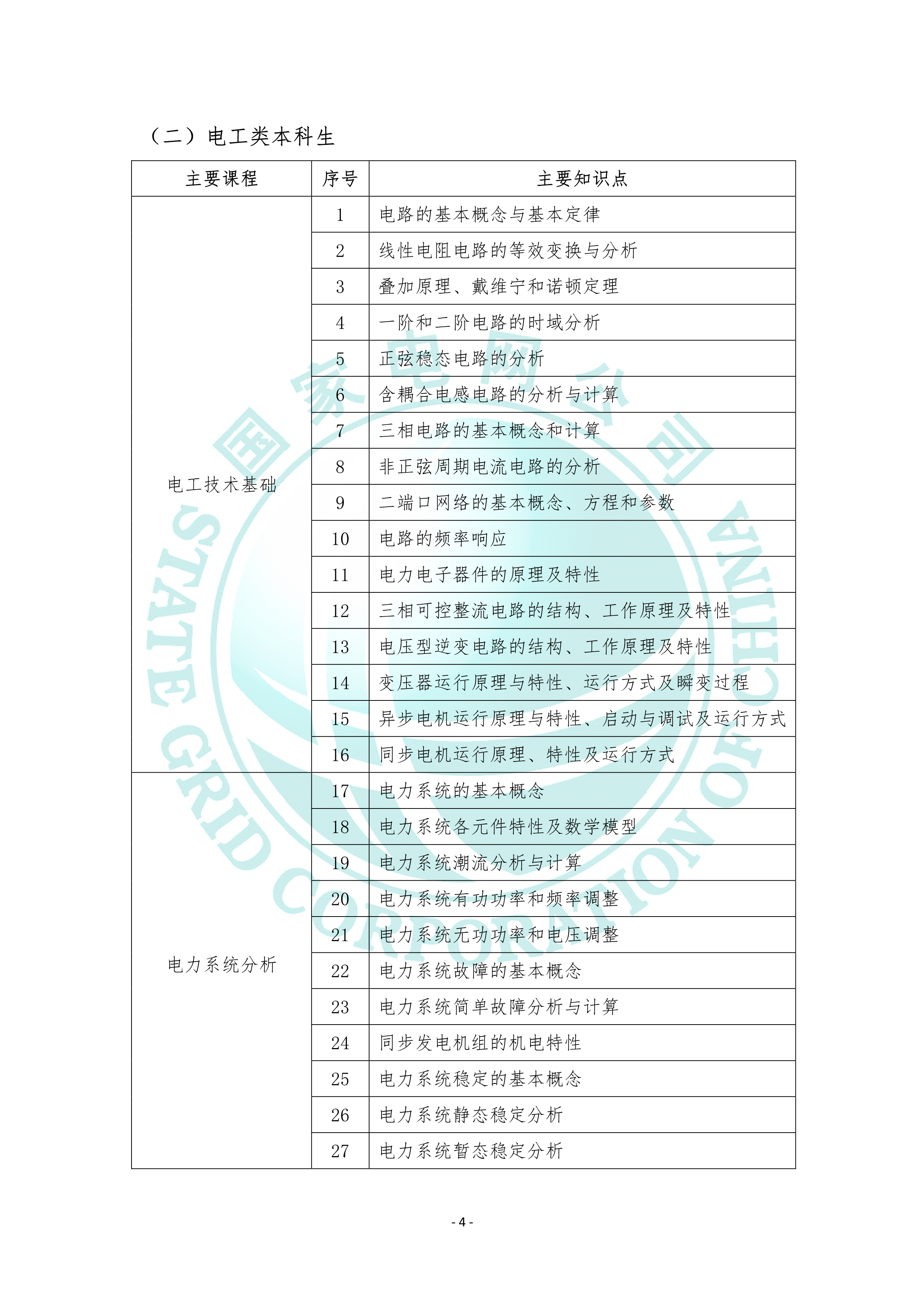 2022国家电网电工类专业考试大纲