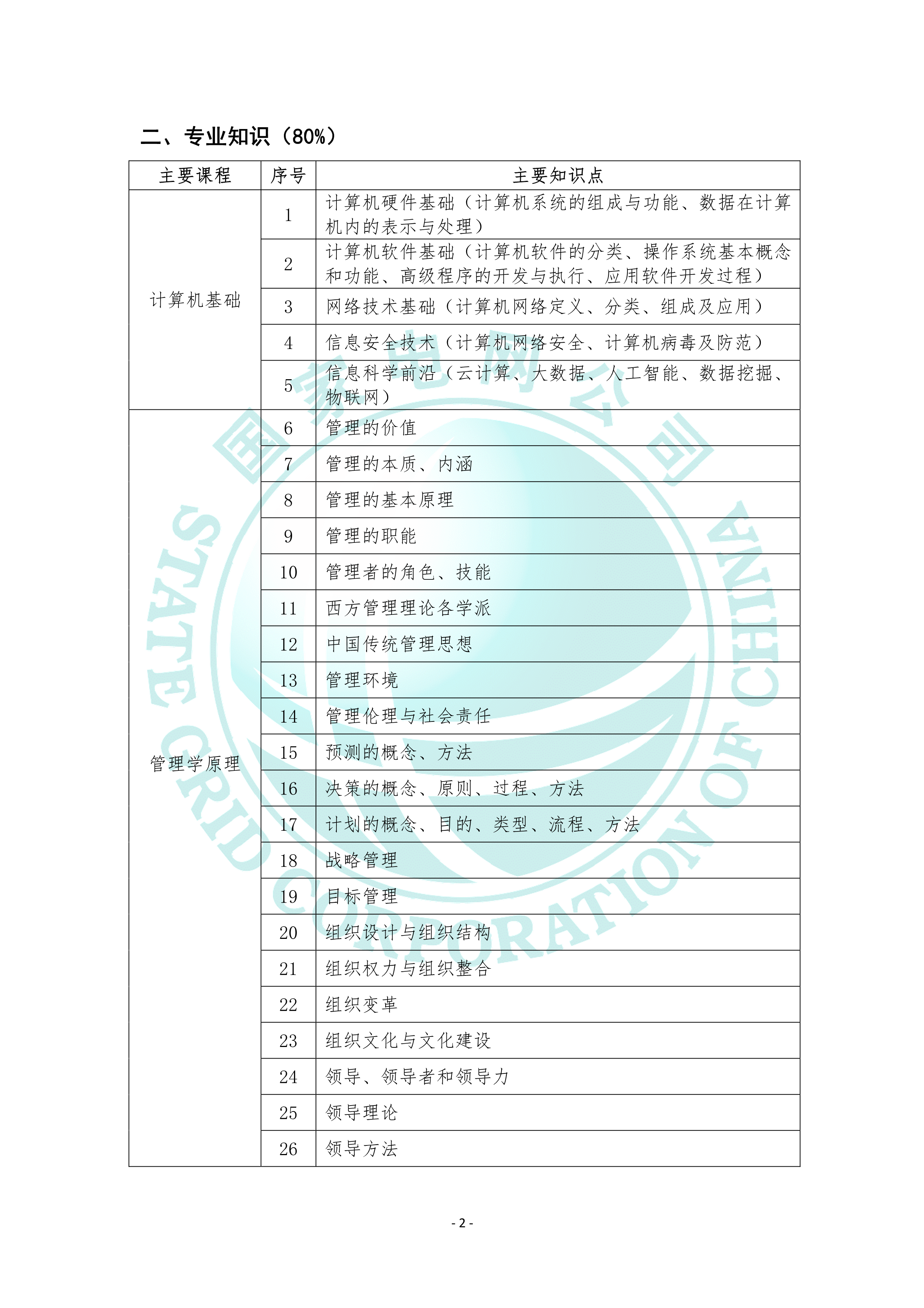 2022国家电网管理类专业考试大纲