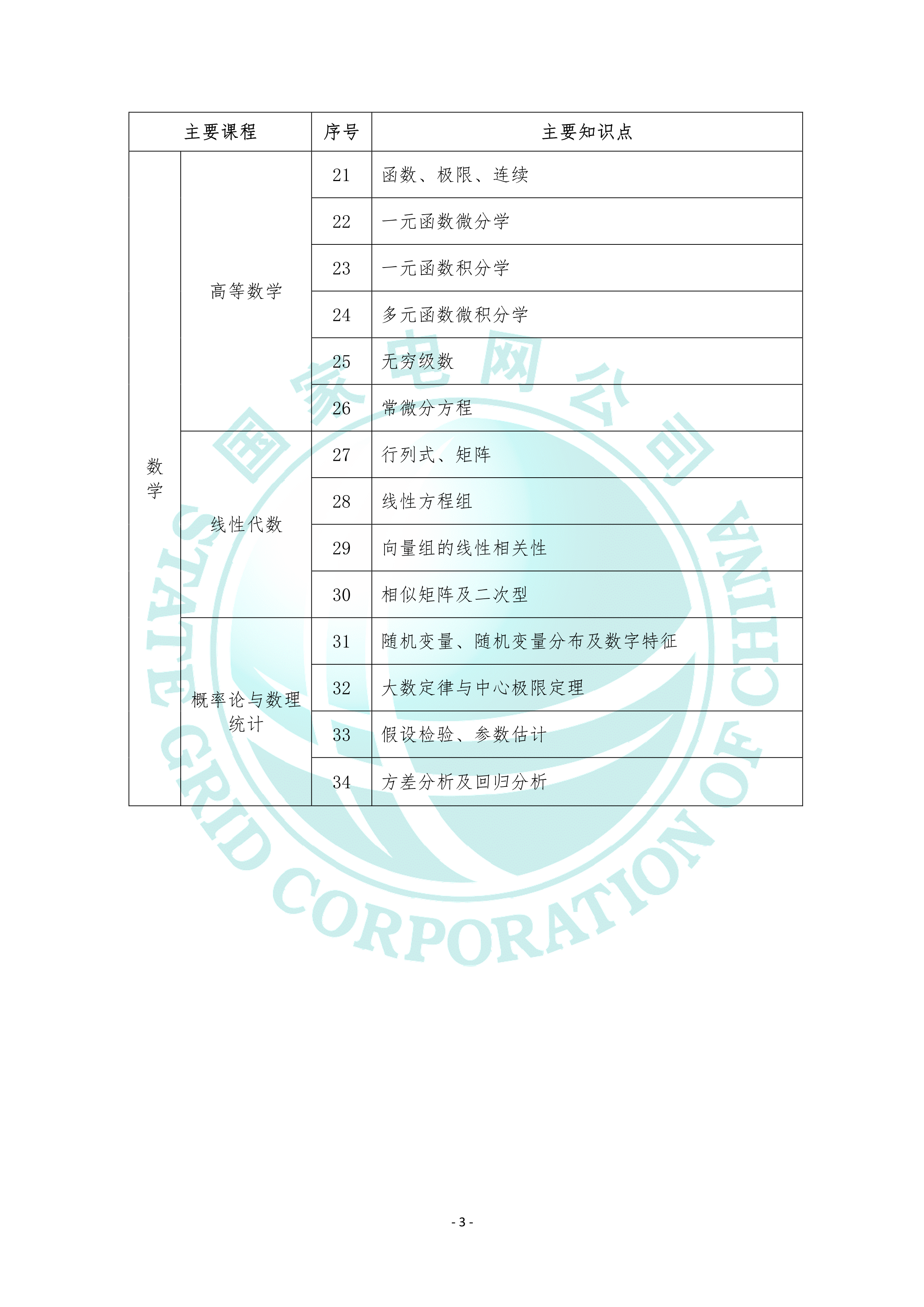 2022国家电网其他工学类专业考试大纲