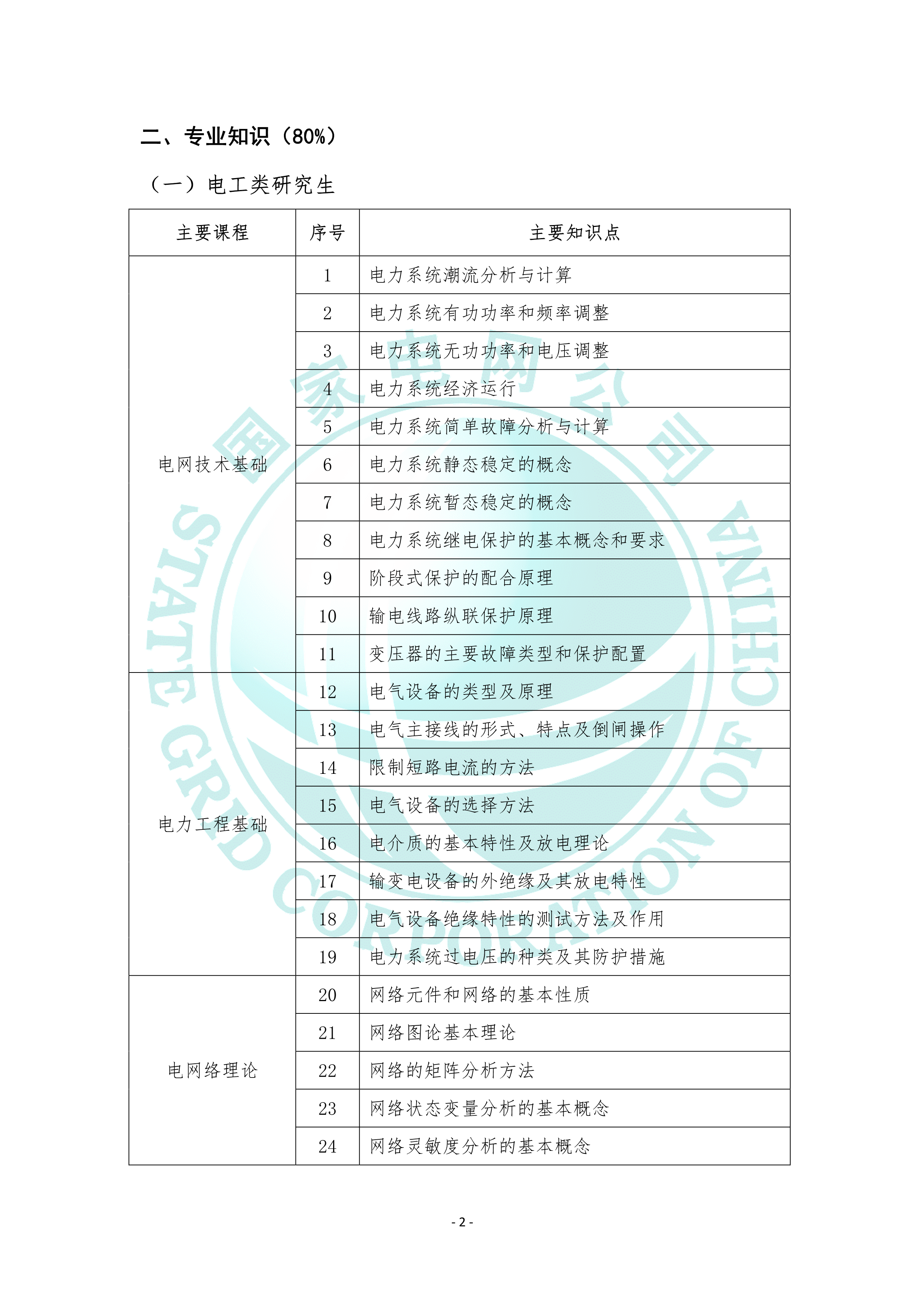 2022国家电网电工类专业考试大纲