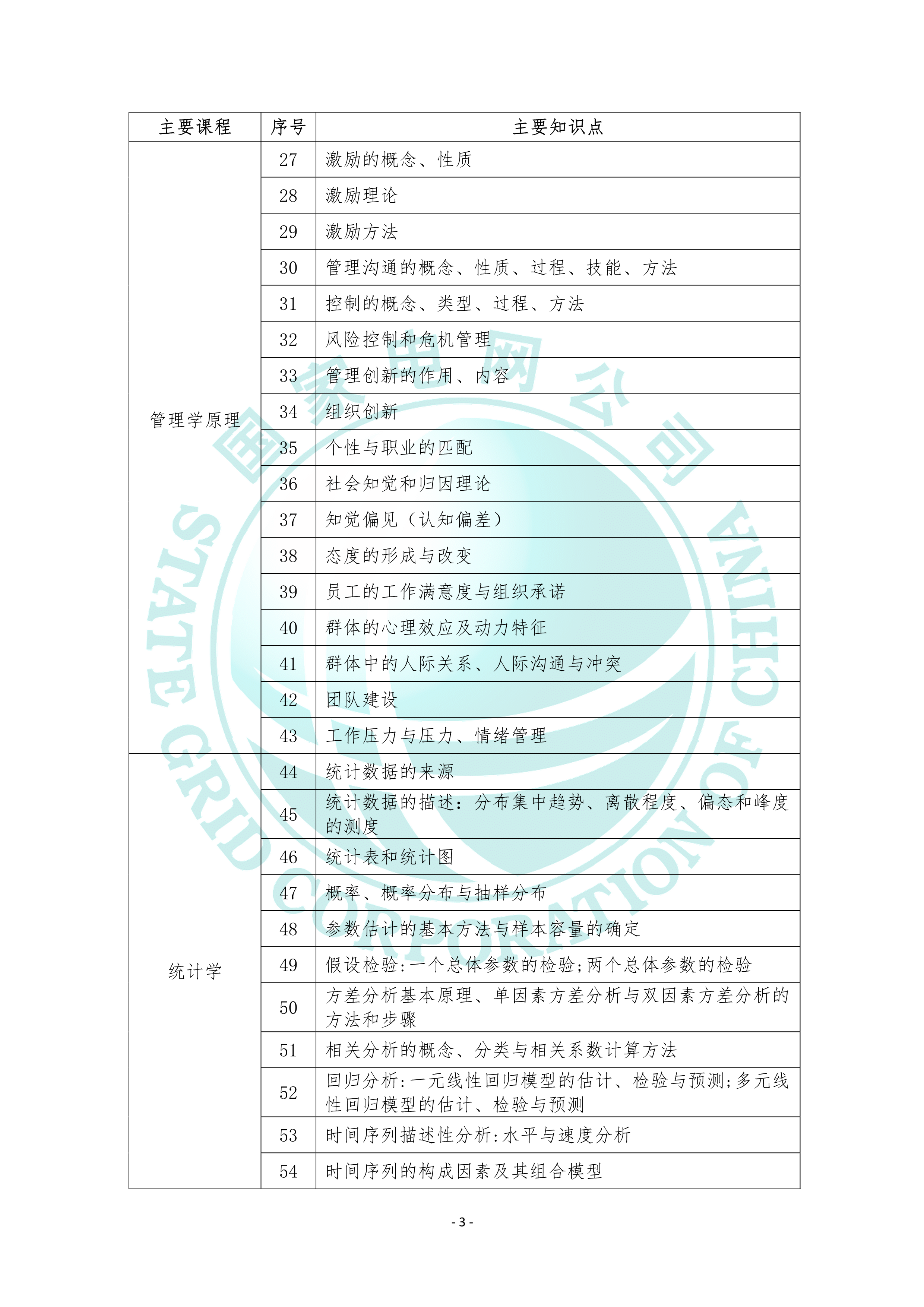 2022国家电网管理类专业考试大纲