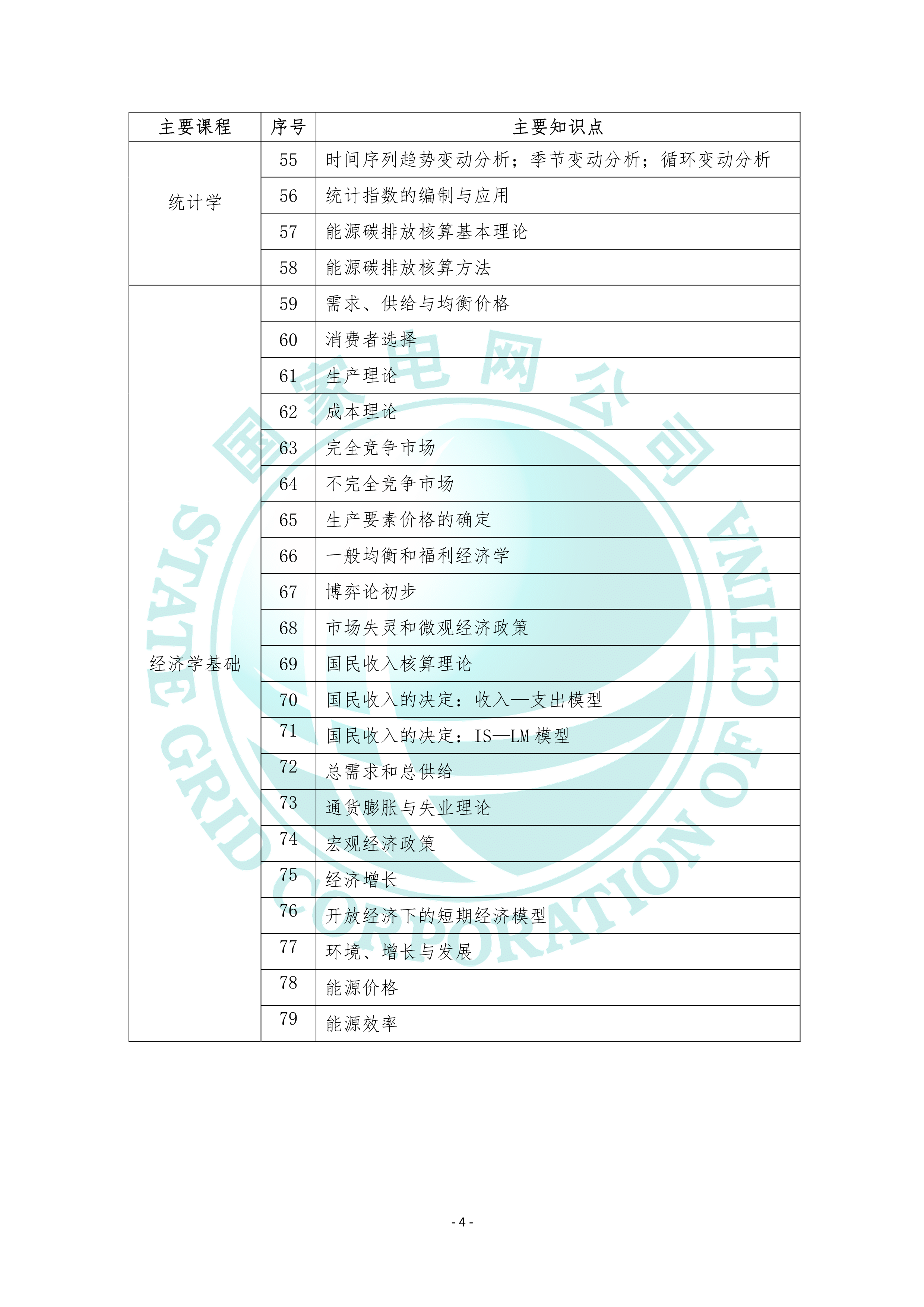 2022国家电网管理类专业考试大纲