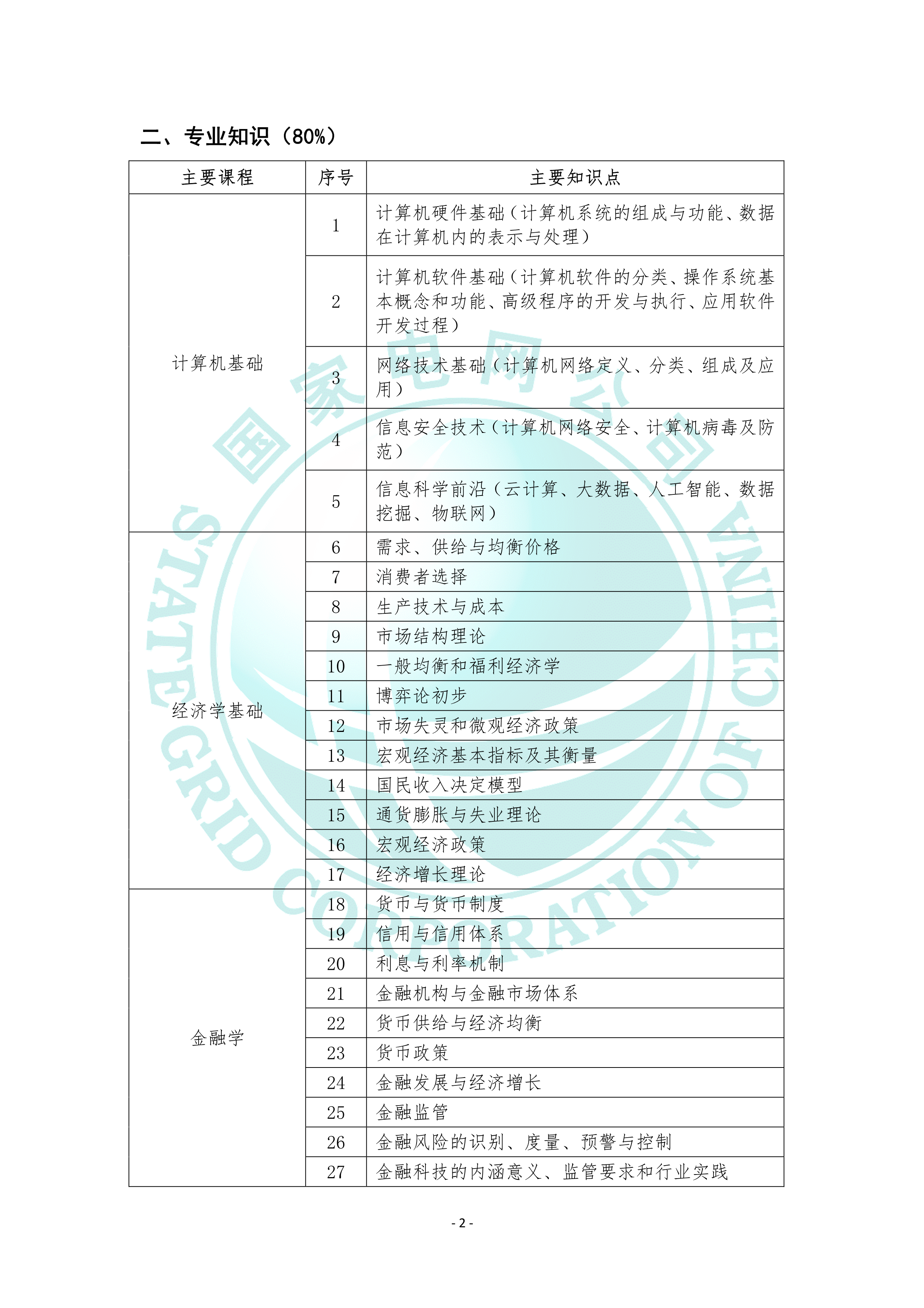 2022国家电网金融类专业考试大纲