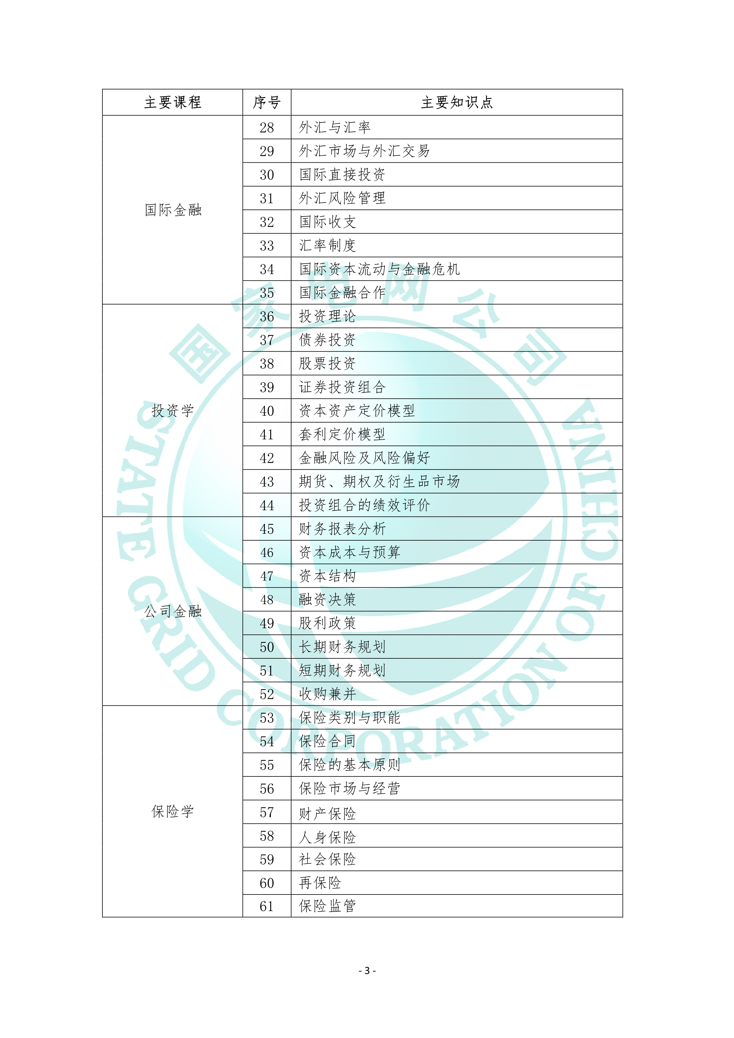 2022国家电网金融类专业考试大纲