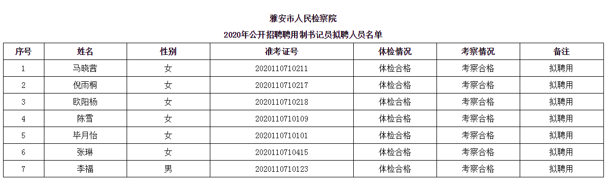 岗位招聘计划