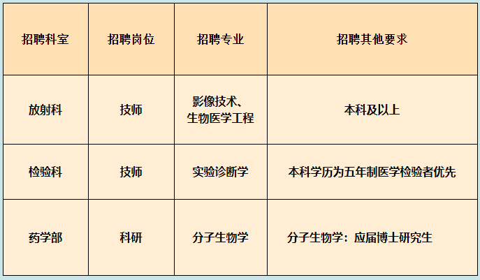 医技类岗位表