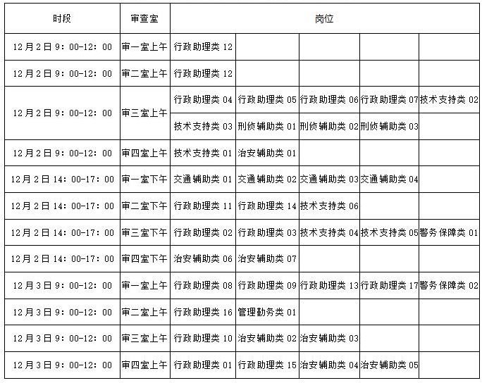 四、应聘人员所提供的应聘材料必须齐全且真实有效