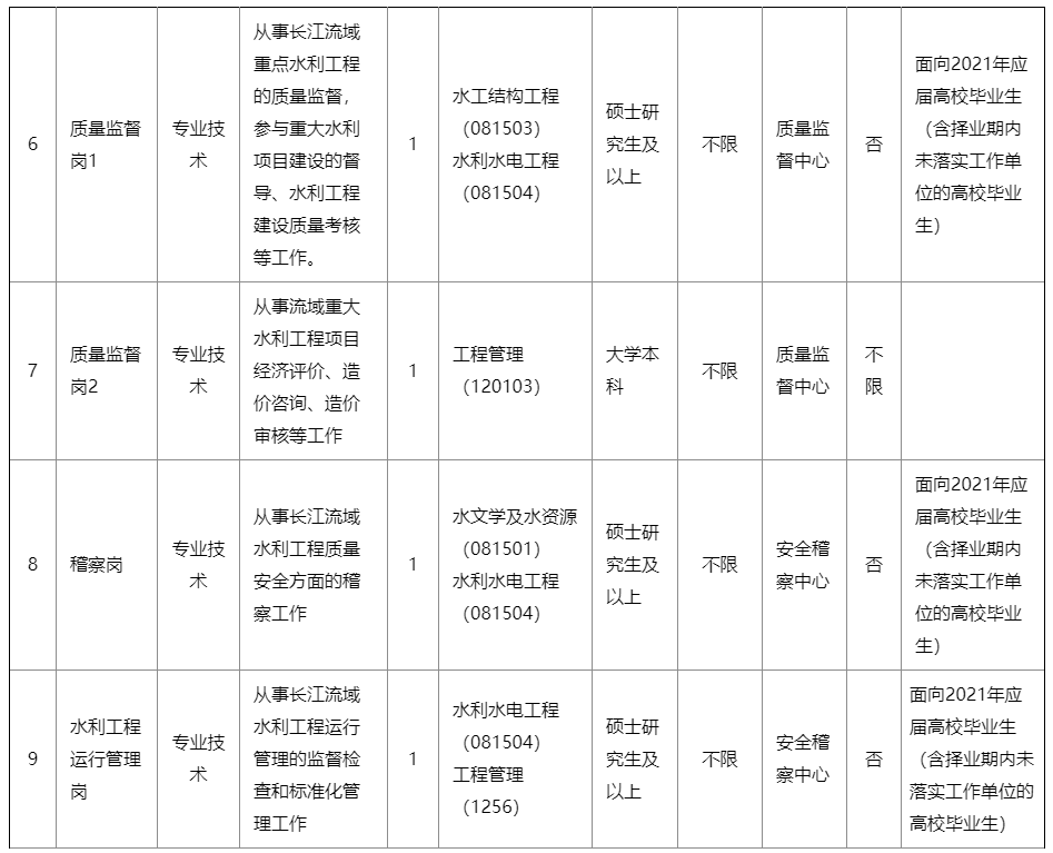 招聘岗位