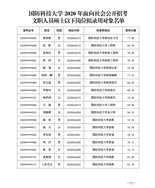 2020年国防科技大学文职人员硕士以下岗位拟录名单公示