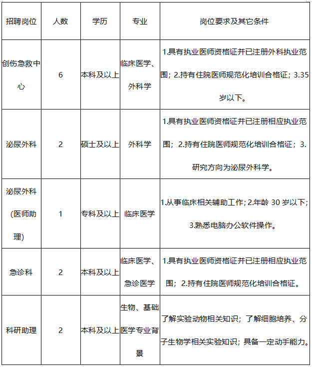 招聘岗位