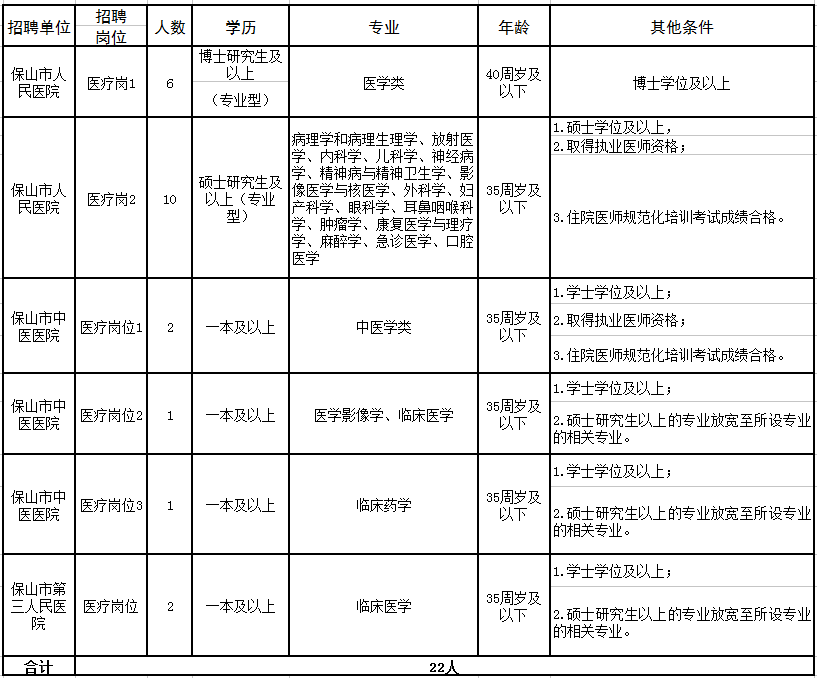 招聘岗位