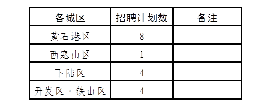 招聘岗位及人数