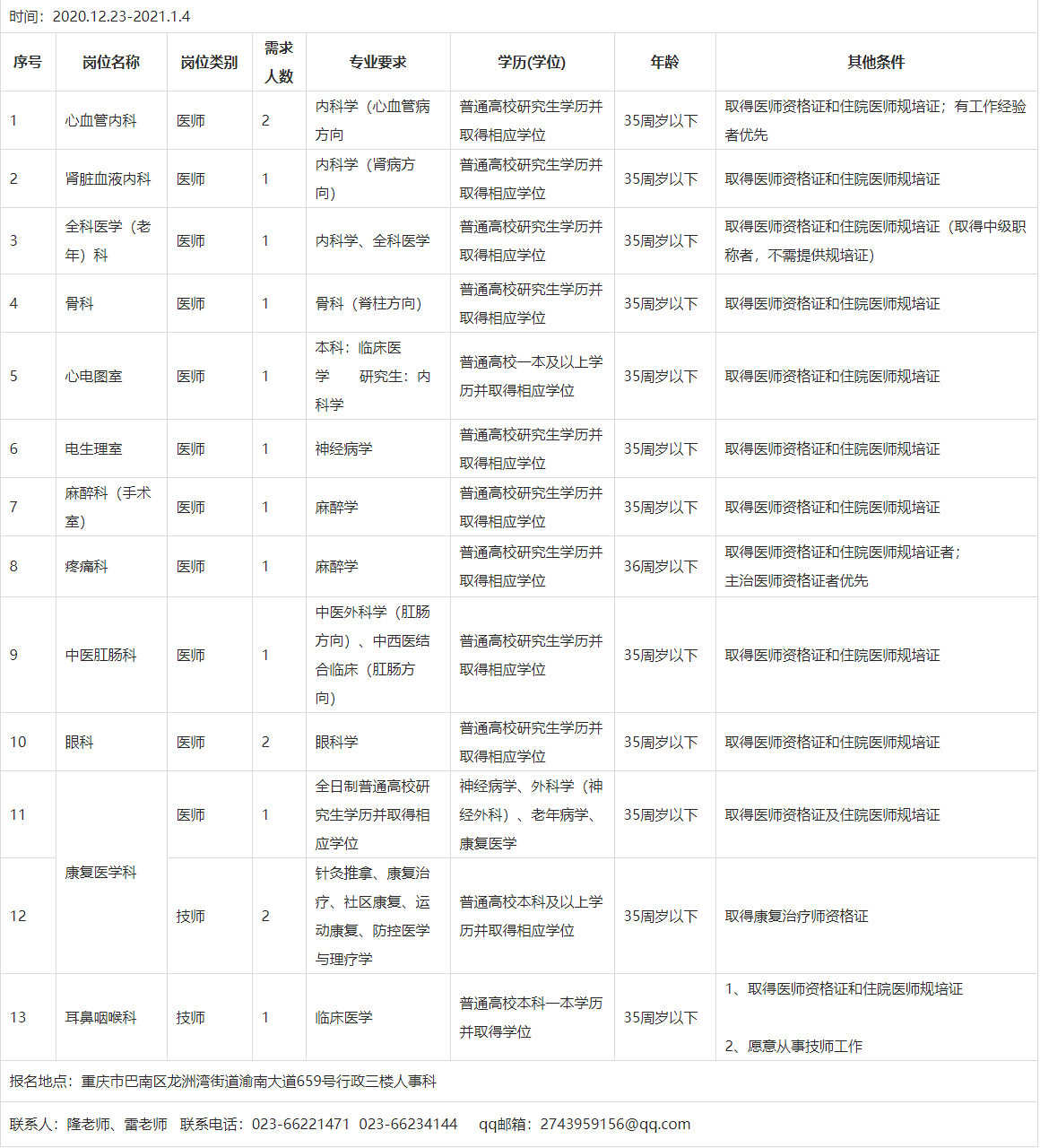 2021年重庆市巴南区人民医院招聘16人