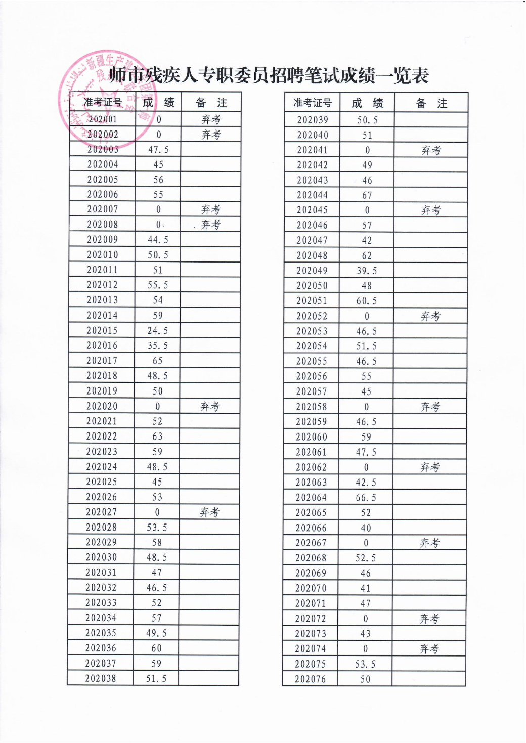 第一师招聘笔试成绩