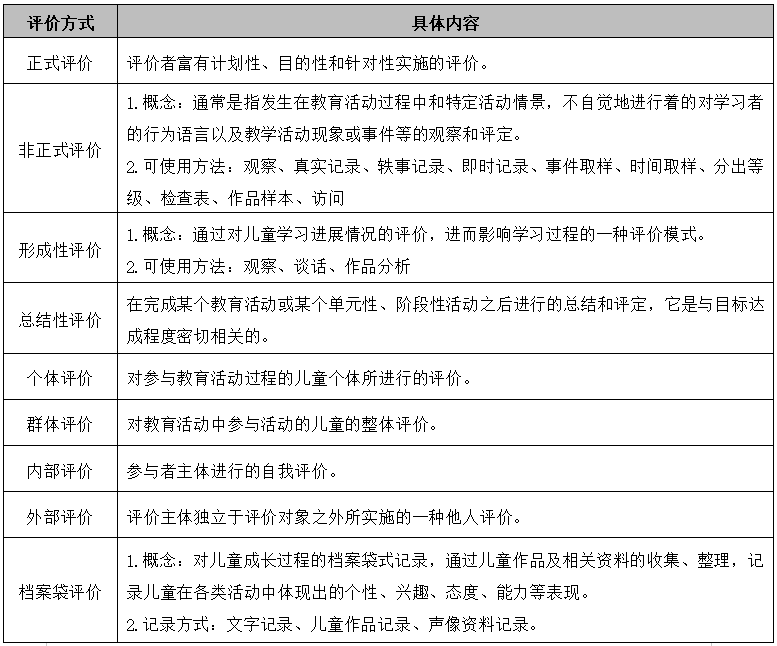 教师招聘考试《幼教》学科五大领域核心知识点(七)