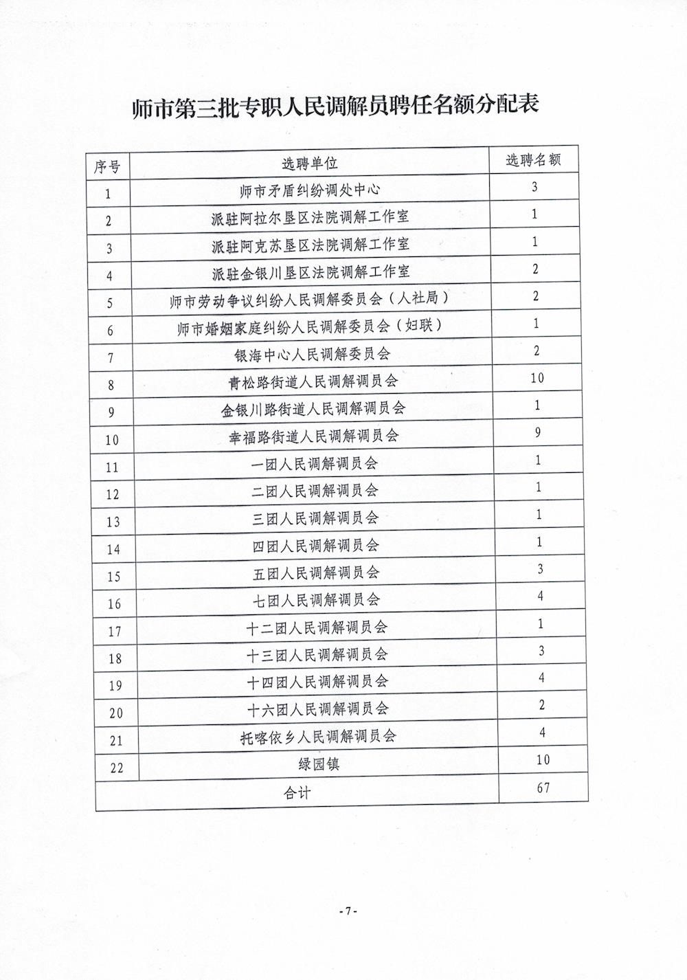 第一师人民调解员选任公告