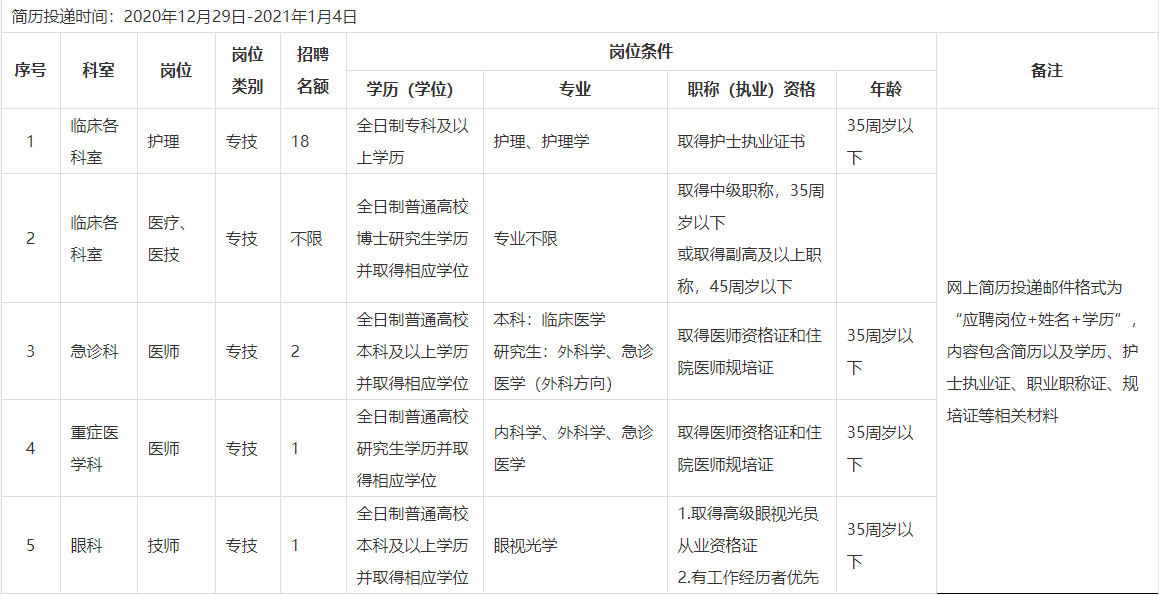 2021年重庆市巴南区人民医院招聘22人