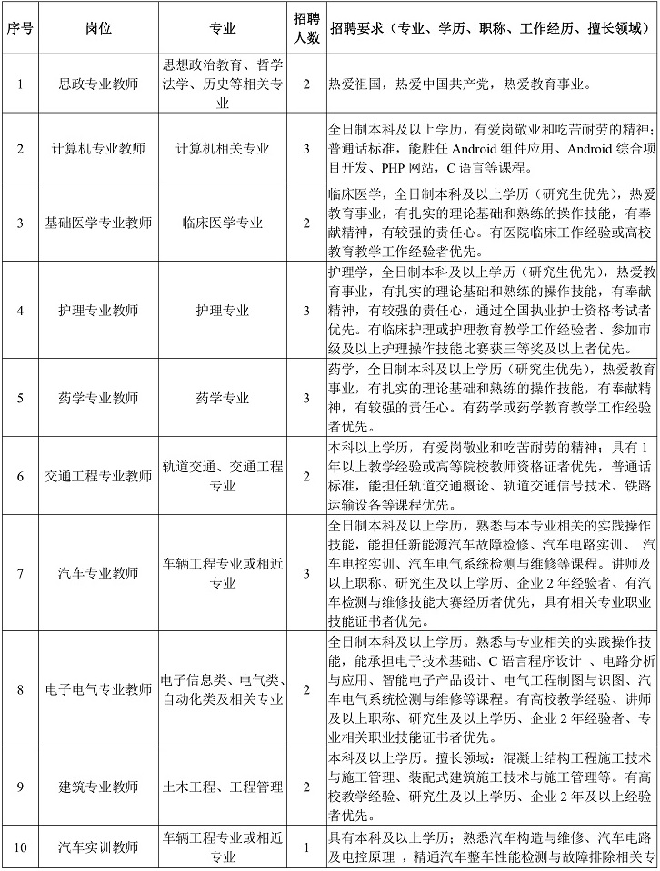 贵州工程职业学院招聘计划