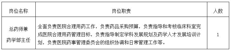 2020年中日友好医院招聘岗位