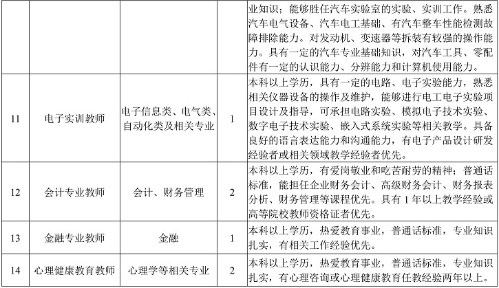 贵州工程职业学院招聘计划