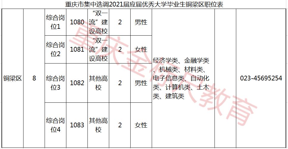 2021重庆选调生铜梁区招8人职位表