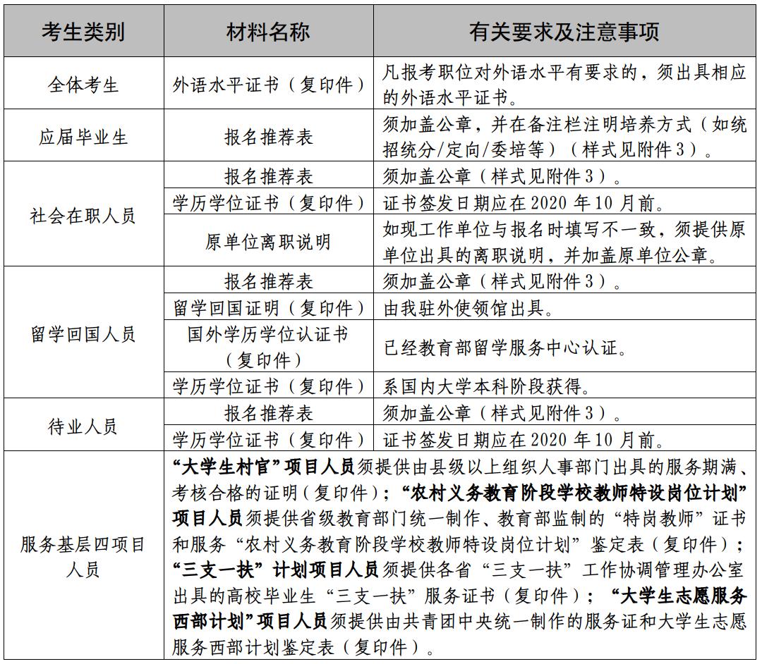 面试现场提交材料