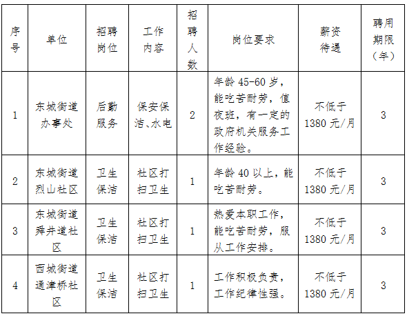 招聘计划