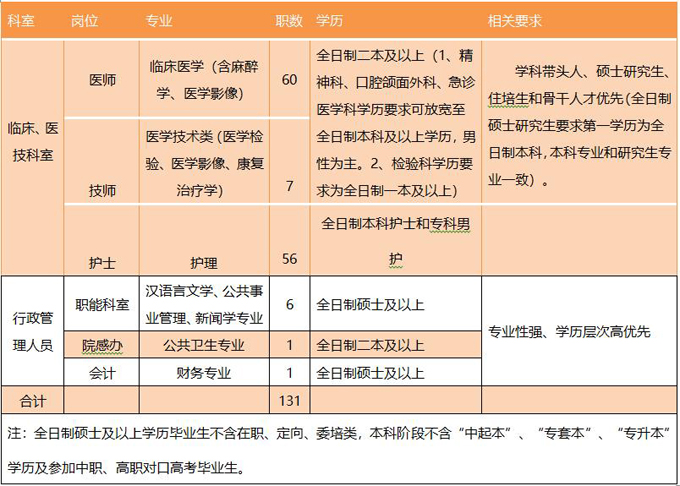 招聘岗位