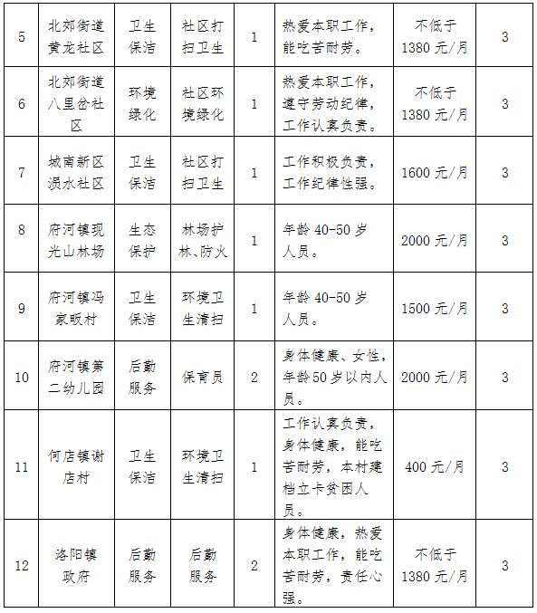 招聘计划