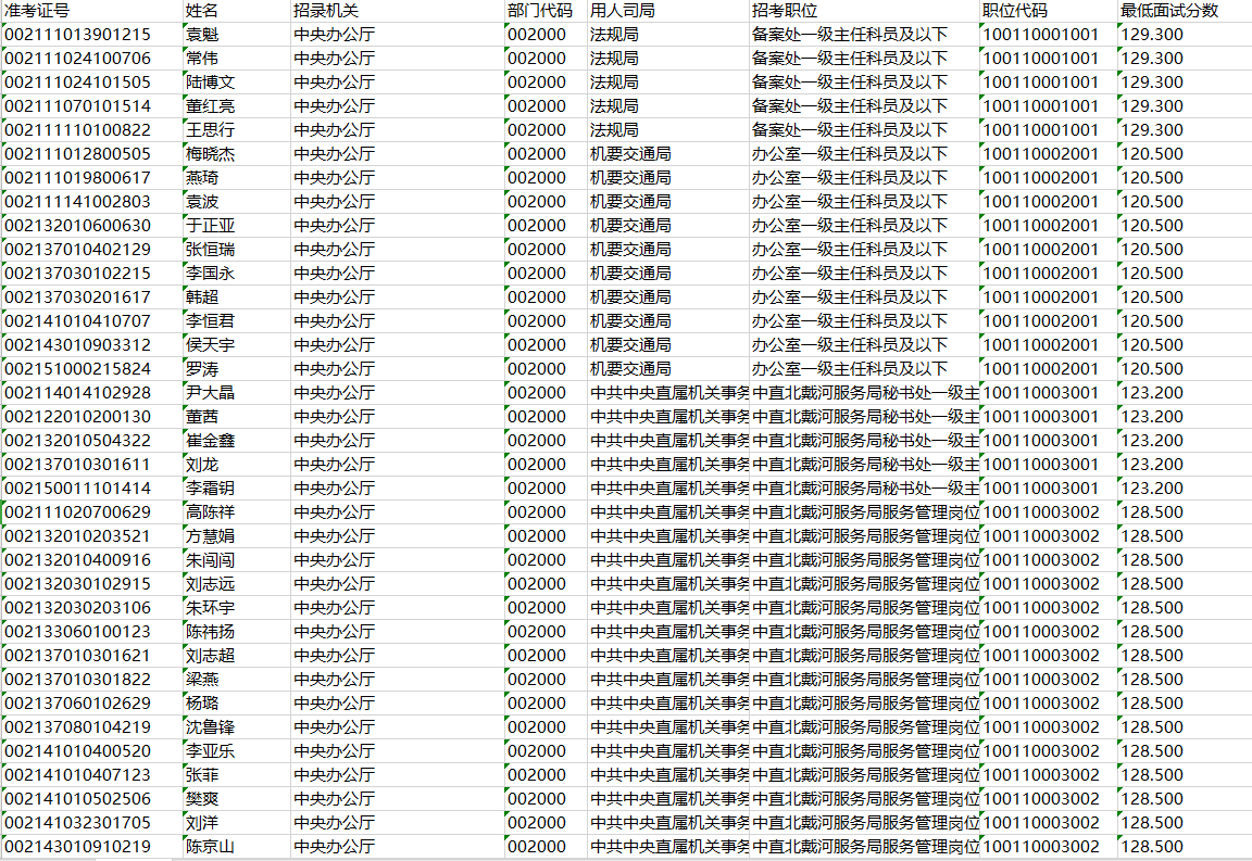 2021年度调剂进入面试人员名单.xlsx