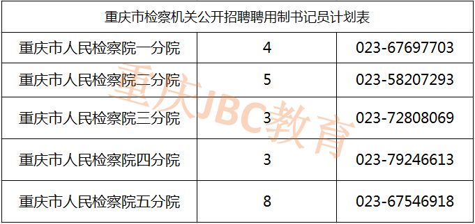 2021重庆市人民检察院一至五分院书记员招录职位表（23人）