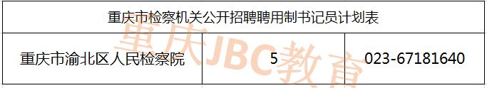 2021重庆市渝北区人民检察院书记员招录职位表（5人）