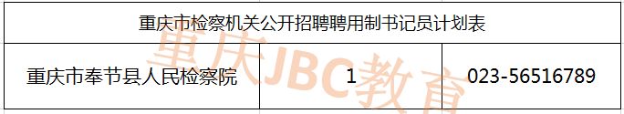 2021重庆市奉节县人民检察院书记员招录职位表（1人）