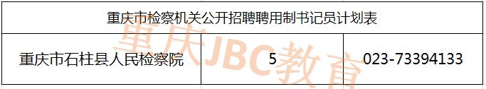 2021重庆市石柱县人民检察院书记员招录职位表（5人）